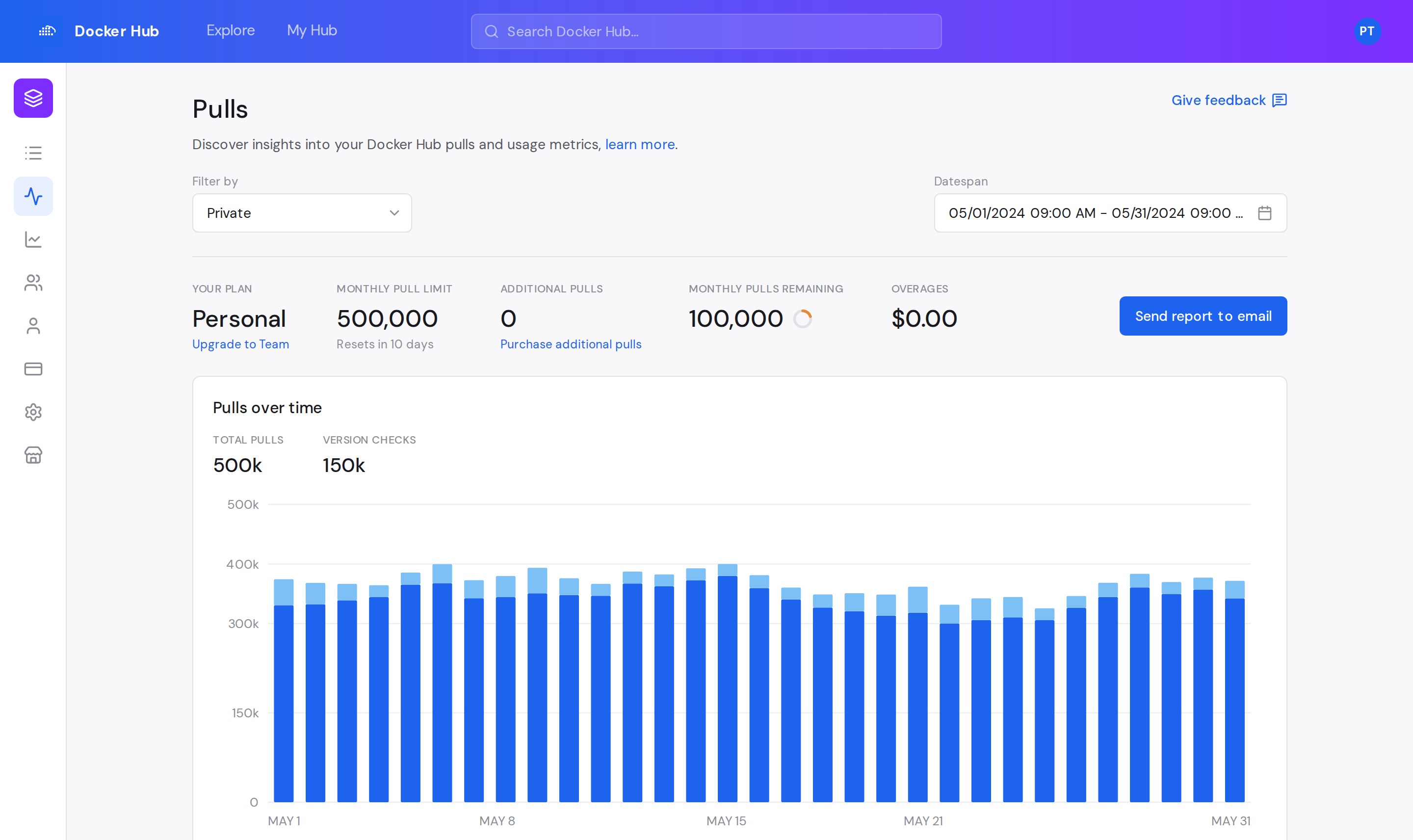 Usage · Pulls — the pull-metering dashboard