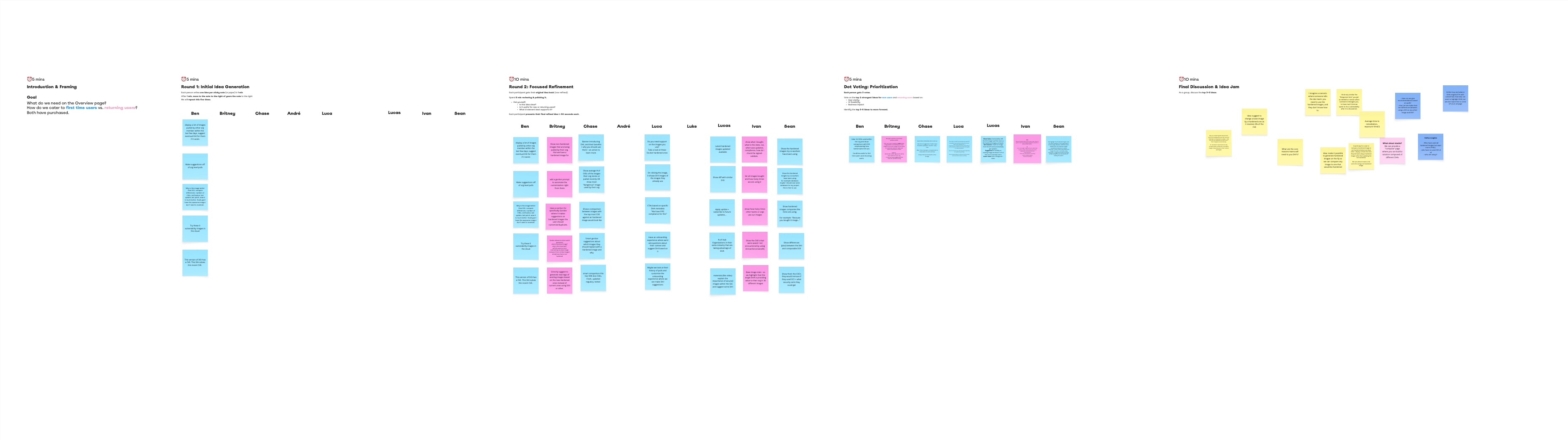 Hot Potato brainstorm board — a five-phase, full-team session mapping the first DHI experience